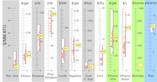 Energy Comparion - January 2012