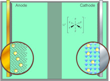 lithium ion battery