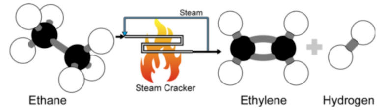 Steam cracking