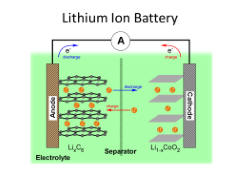 lithium ion battery