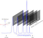 Explanation of GC-MS