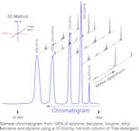 GC-MS explained