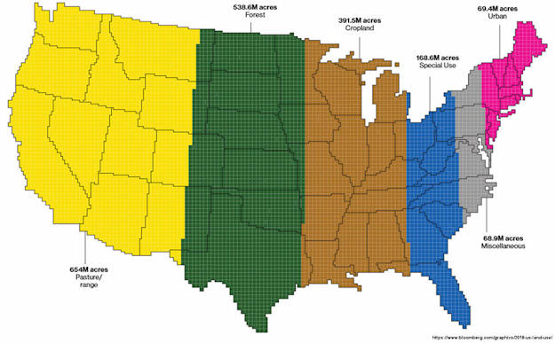 Land Use